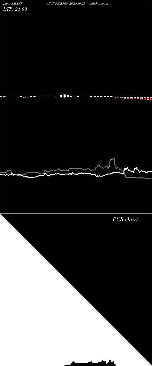  option chart ASIANPAINT PE 2300 2026-10-27 