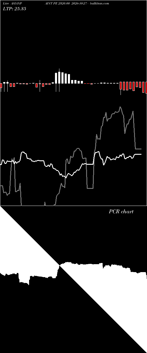  option chart ASIANPAINT PE 2320.00 2026-10-27 