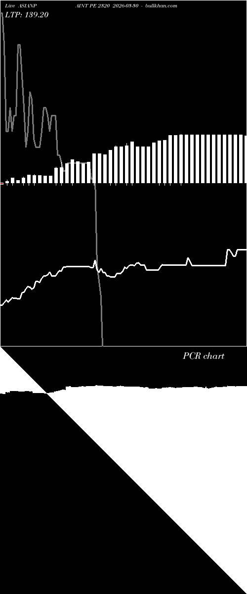  option chart ASIANPAINT PE 2320 2026-03-30 