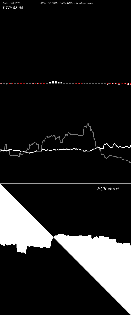  option chart ASIANPAINT PE 2320 2026-10-27 