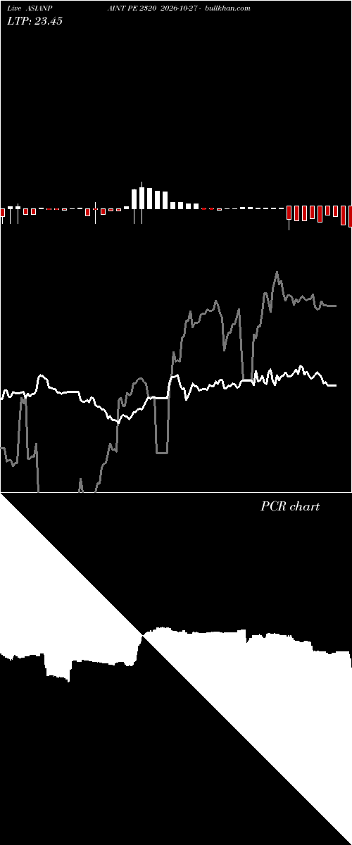  option chart ASIANPAINT PE 2320 2026-10-27 