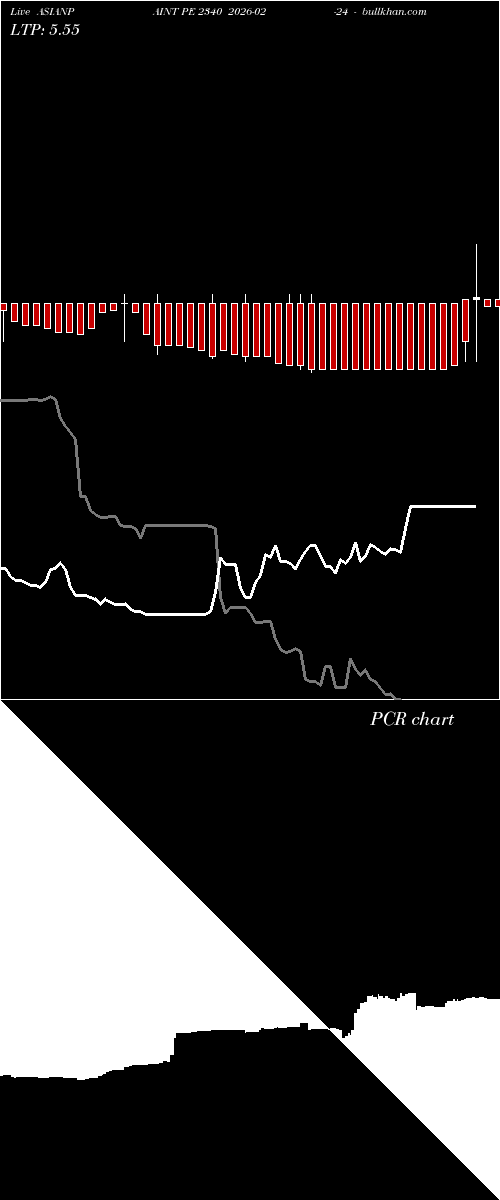  option chart ASIANPAINT PE 2340 2026-02-24 