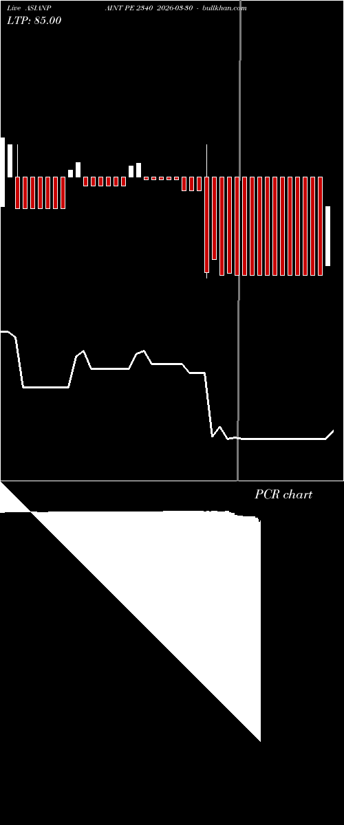  option chart ASIANPAINT PE 2340 2026-03-30 