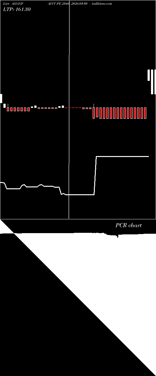  option chart ASIANPAINT PE 2340 2026-03-30 