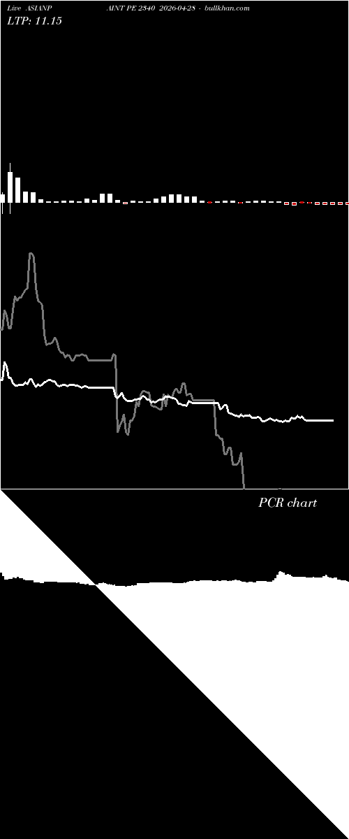  option chart ASIANPAINT PE 2340 2026-04-28 