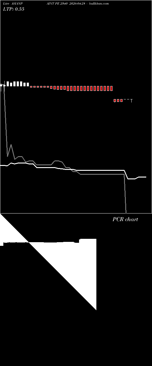  option chart ASIANPAINT PE 2340 2026-04-28 