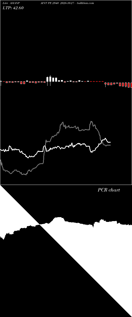  option chart ASIANPAINT PE 2340 2026-10-27 