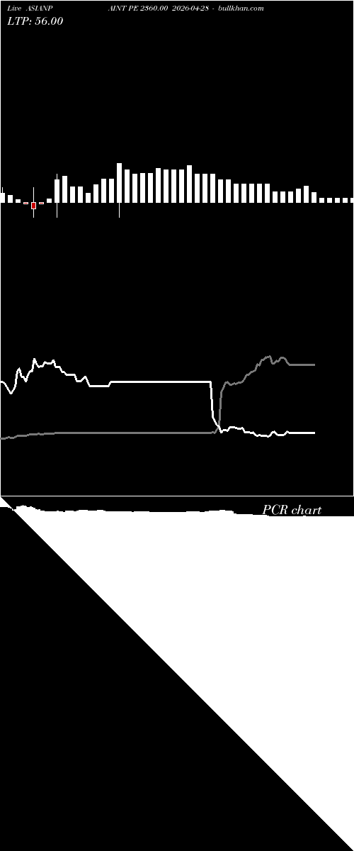  option chart ASIANPAINT PE 2360.00 2026-04-28 