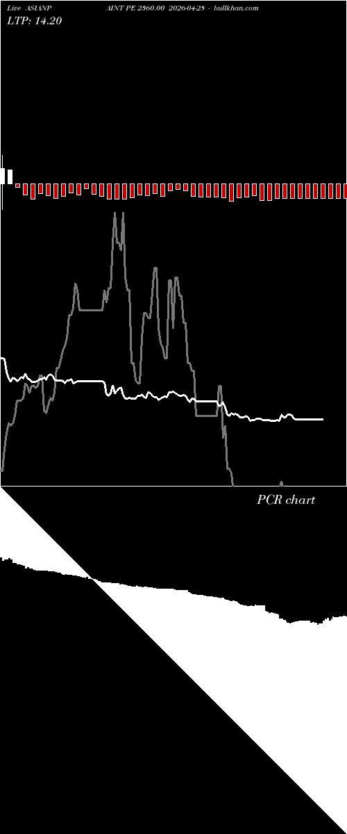  option chart ASIANPAINT PE 2360.00 2026-04-28 