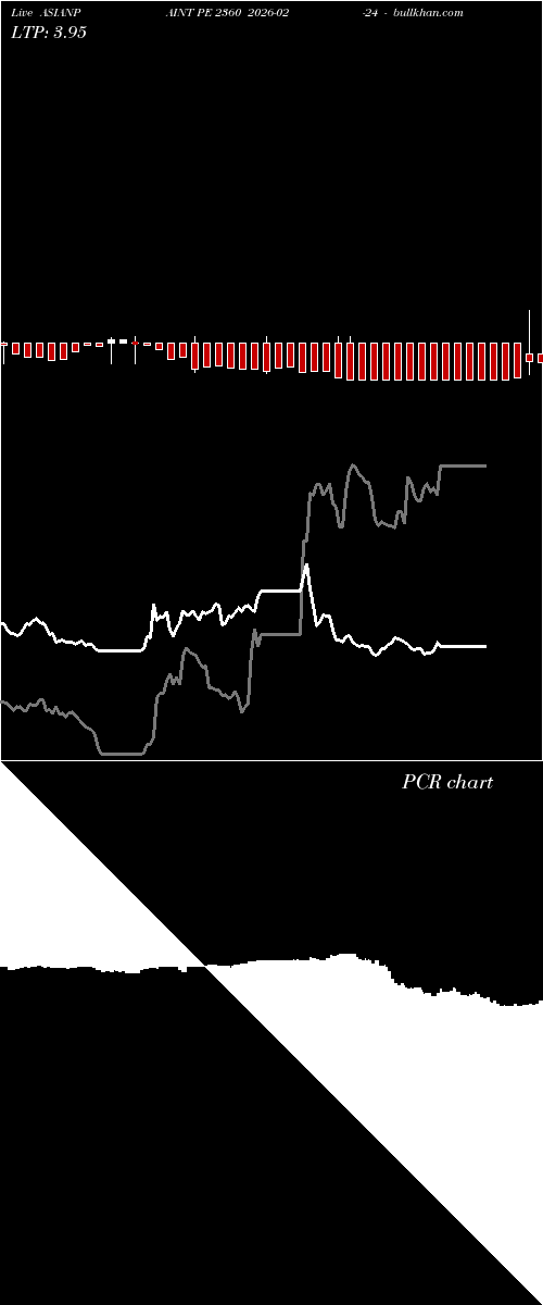  option chart ASIANPAINT PE 2360 2026-02-24 