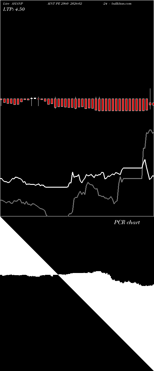  option chart ASIANPAINT PE 2360 2026-02-24 