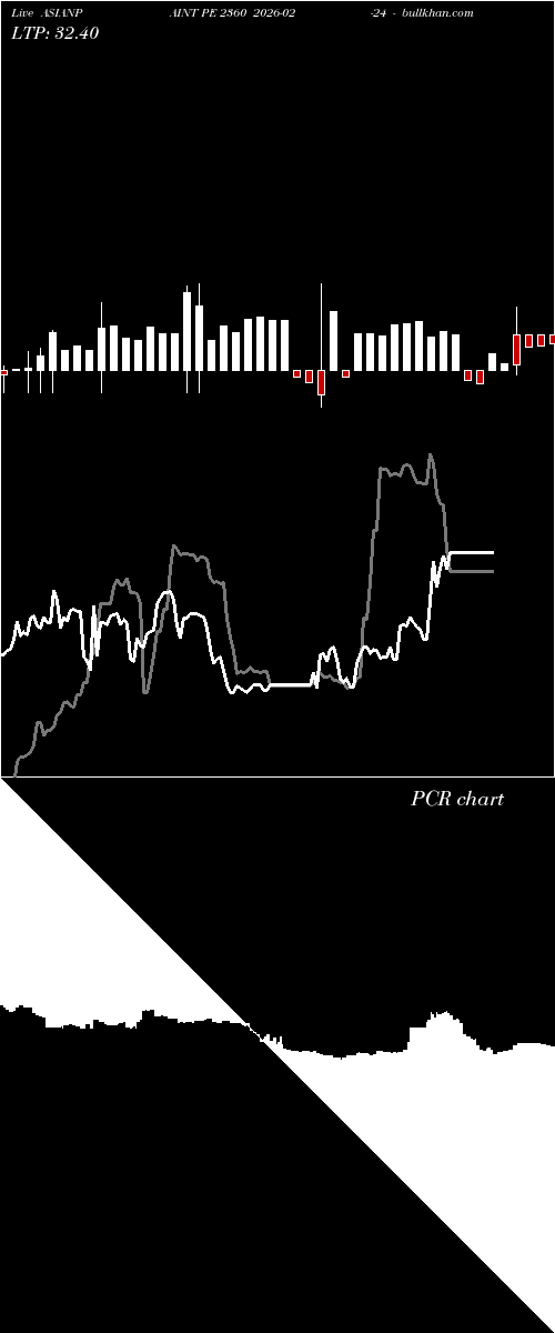  option chart ASIANPAINT PE 2360 2026-02-24 