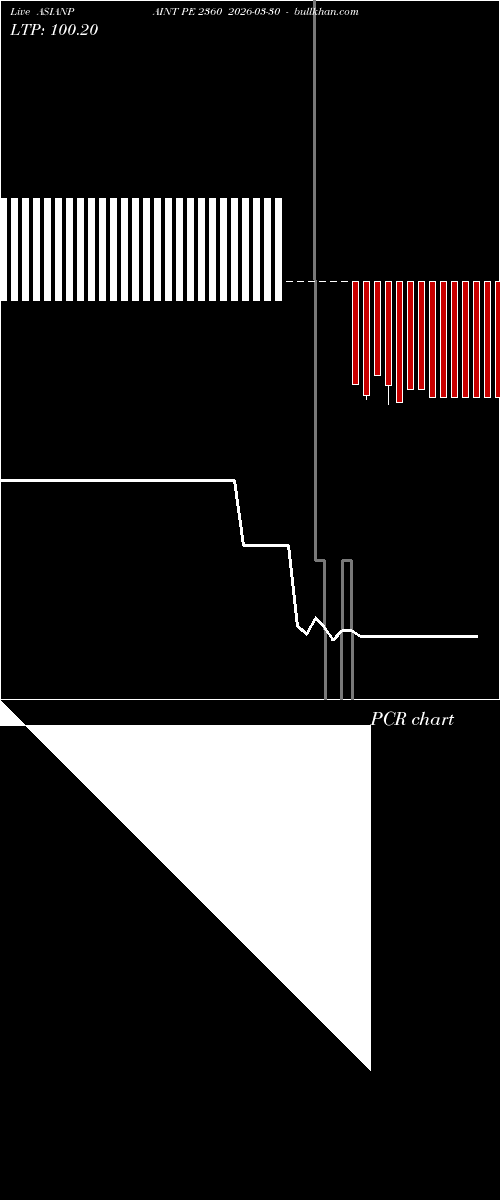 option chart ASIANPAINT PE 2360 2026-03-30 
