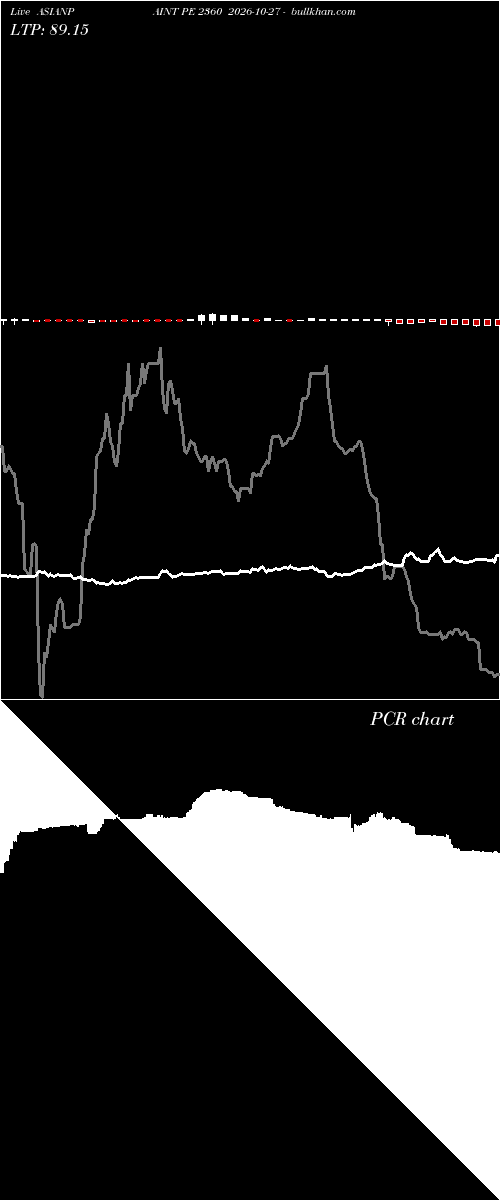  option chart ASIANPAINT PE 2360 2026-10-27 
