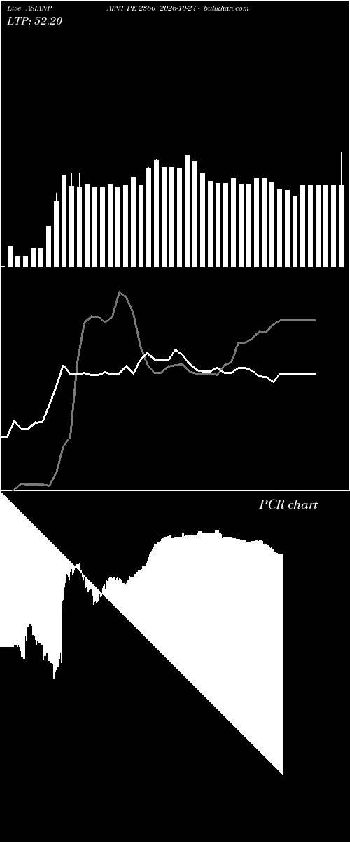  option chart ASIANPAINT PE 2360 2026-10-27 