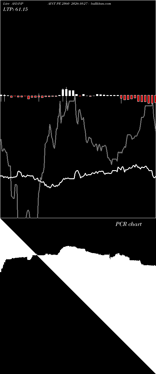  option chart ASIANPAINT PE 2360 2026-10-27 