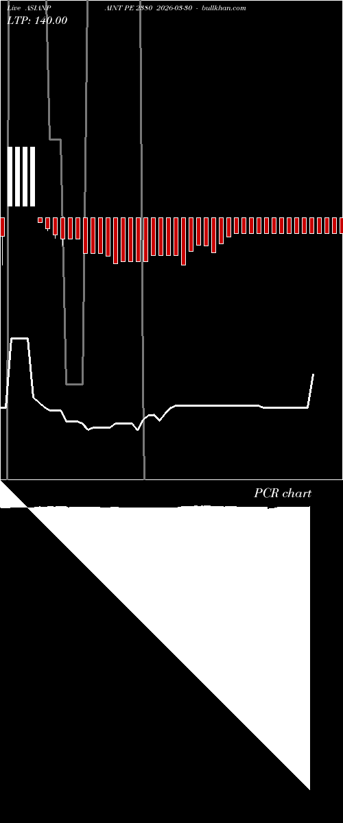  option chart ASIANPAINT PE 2380 2026-03-30 