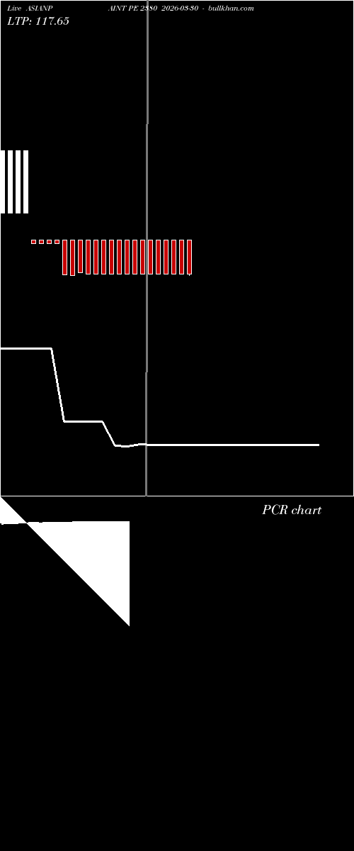  option chart ASIANPAINT PE 2380 2026-03-30 
