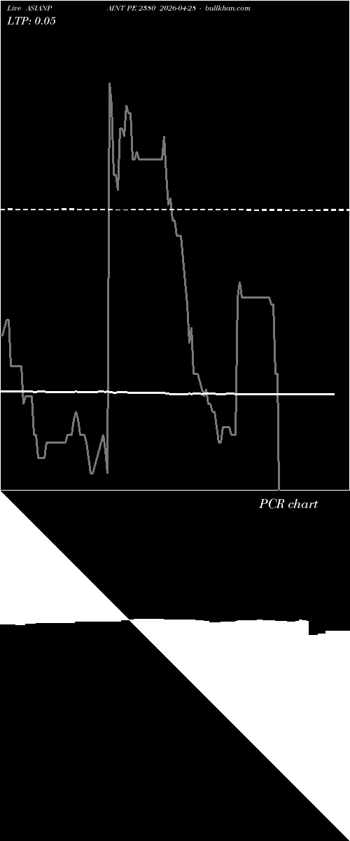  option chart ASIANPAINT PE 2380 2026-04-28 