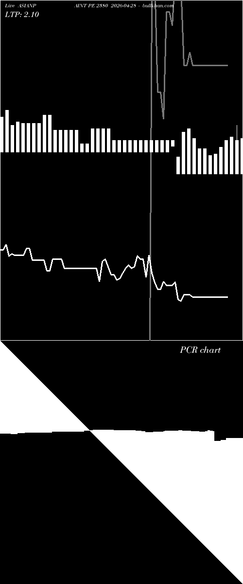  option chart ASIANPAINT PE 2380 2026-04-28 