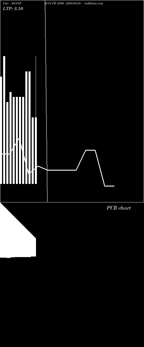  option chart ASIANPAINT PE 2380 2026-04-28 