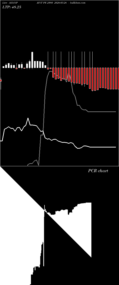  option chart ASIANPAINT PE 2380 2026-05-26 