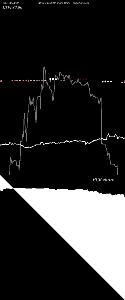  option chart ASIANPAINT PE 2380 2026-10-27 