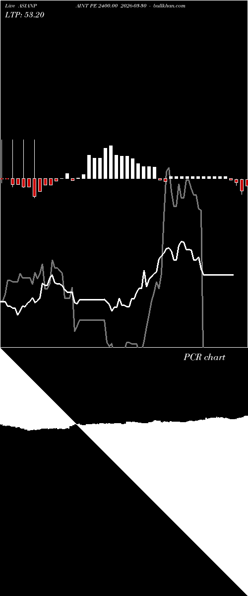  option chart ASIANPAINT PE 2400.00 2026-03-30 