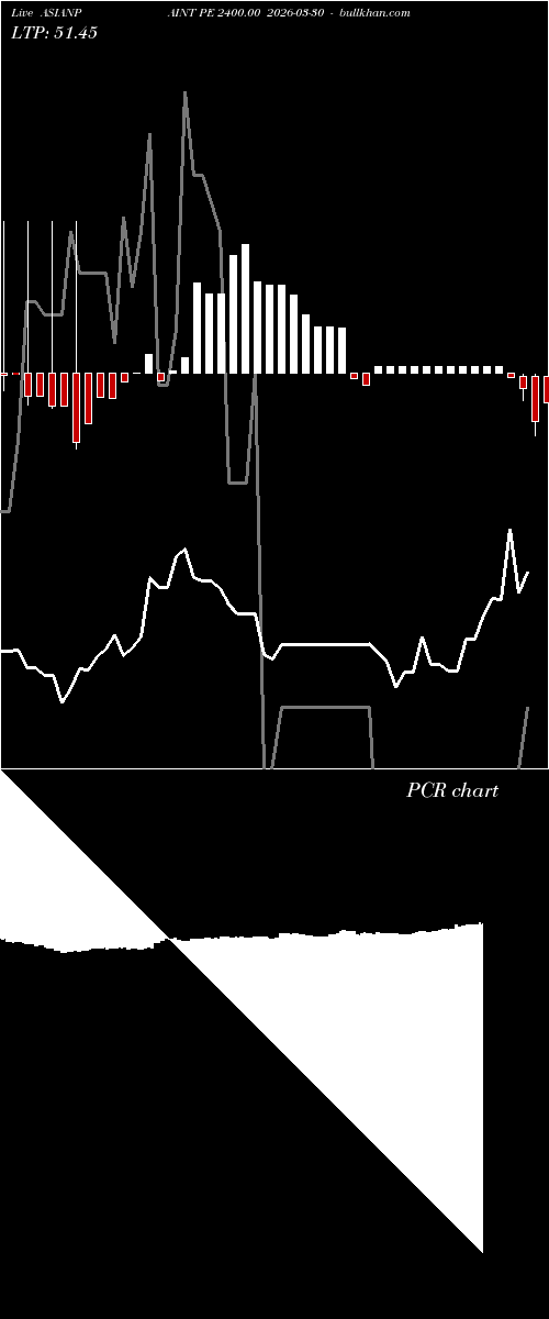  option chart ASIANPAINT PE 2400.00 2026-03-30 