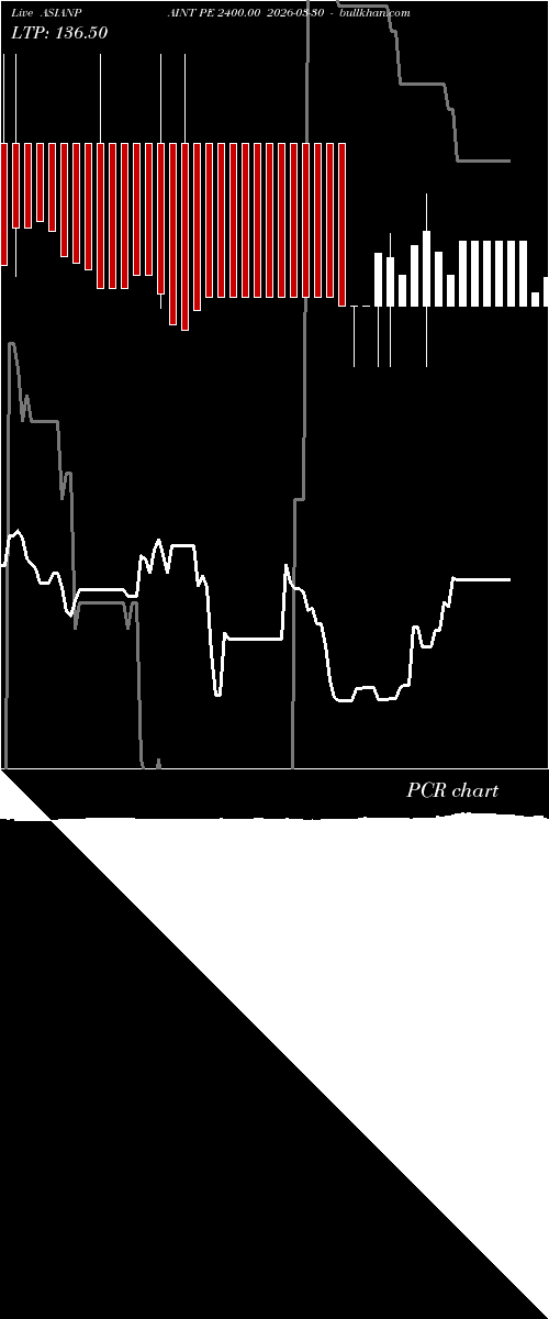 option chart ASIANPAINT PE 2400.00 2026-03-30 