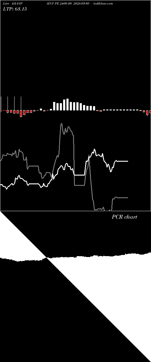  option chart ASIANPAINT PE 2400.00 2026-03-30 