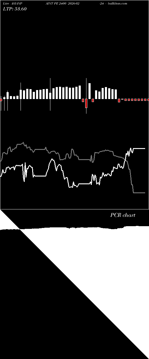  option chart ASIANPAINT PE 2400 2026-02-24 