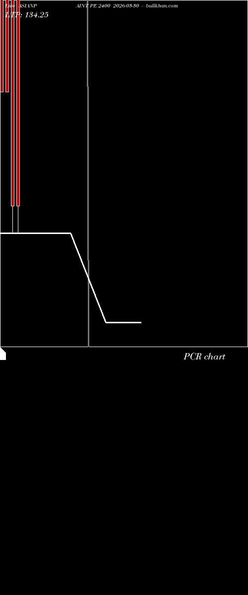  option chart ASIANPAINT PE 2400 2026-03-30 