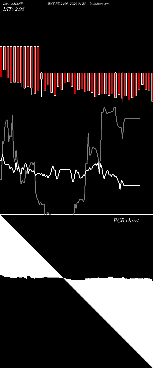  option chart ASIANPAINT PE 2400 2026-04-28 