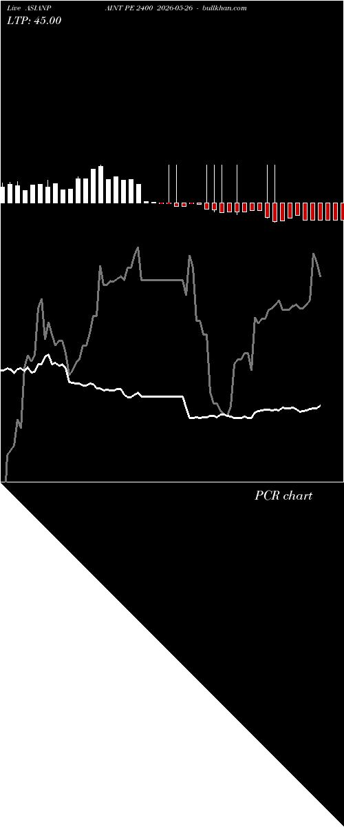 option chart ASIANPAINT PE 2400 2026-05-26 