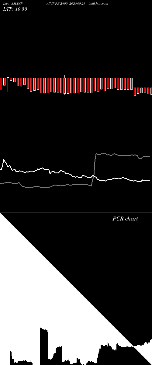  option chart ASIANPAINT PE 2400 2026-09-29 