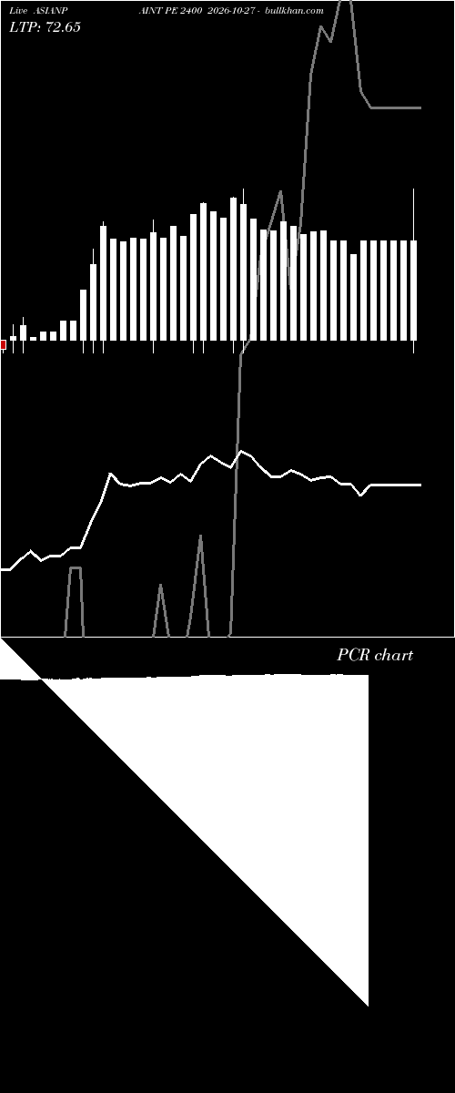  option chart ASIANPAINT PE 2400 2026-10-27 