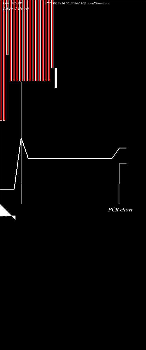  option chart ASIANPAINT PE 2420.00 2026-03-30 