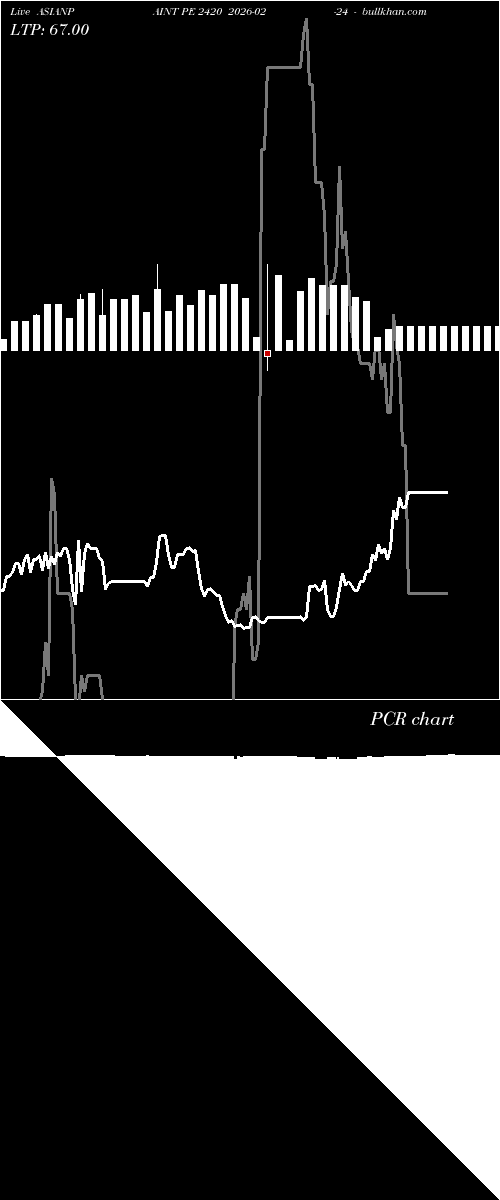  option chart ASIANPAINT PE 2420 2026-02-24 
