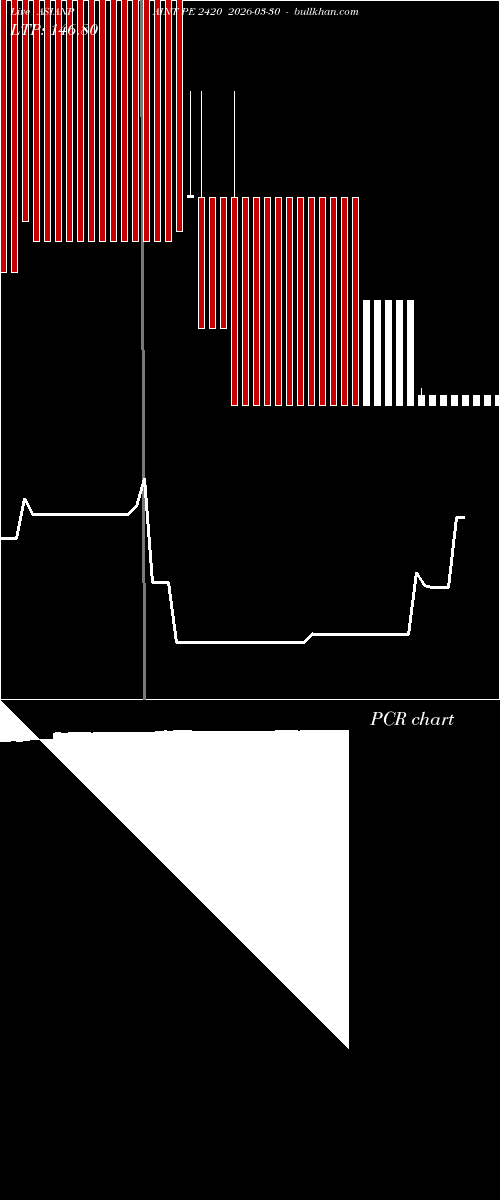  option chart ASIANPAINT PE 2420 2026-03-30 
