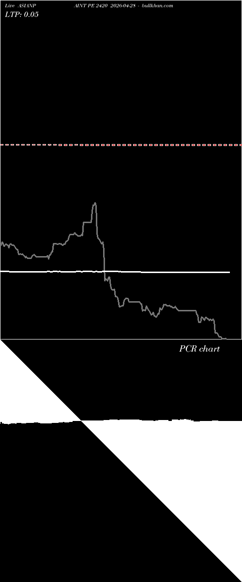  option chart ASIANPAINT PE 2420 2026-04-28 
