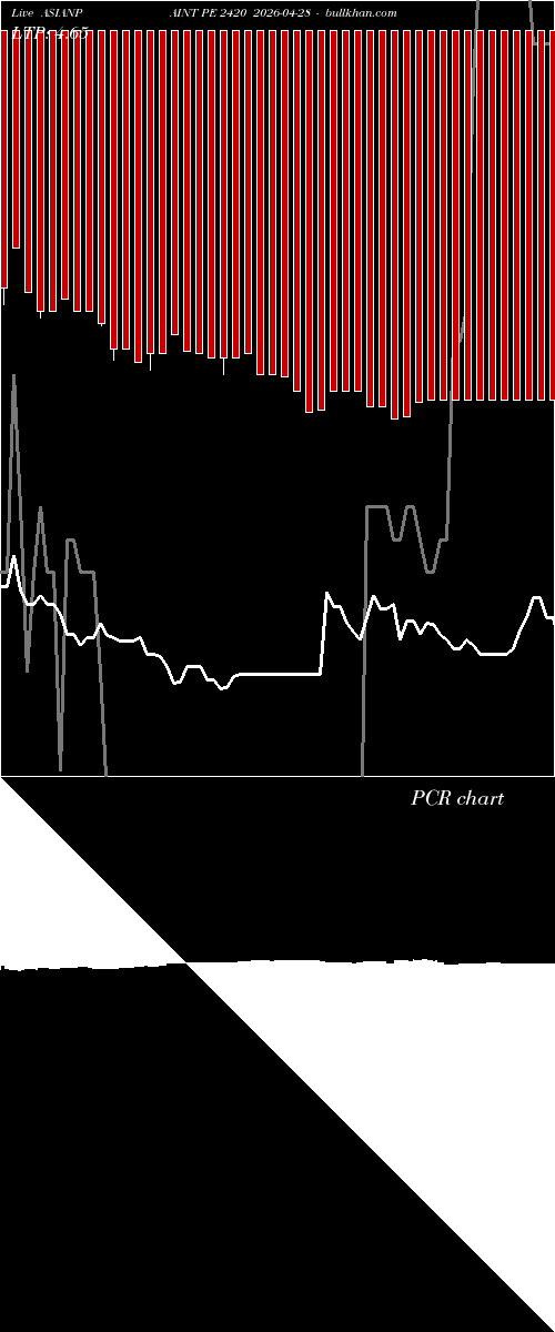  option chart ASIANPAINT PE 2420 2026-04-28 