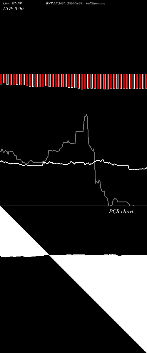  option chart ASIANPAINT PE 2420 2026-04-28 