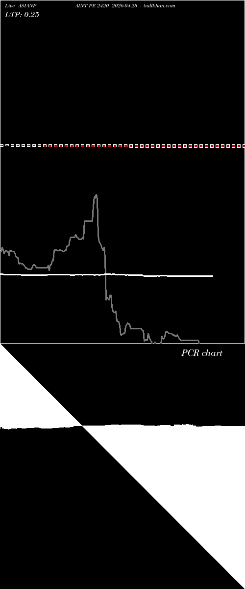  option chart ASIANPAINT PE 2420 2026-04-28 