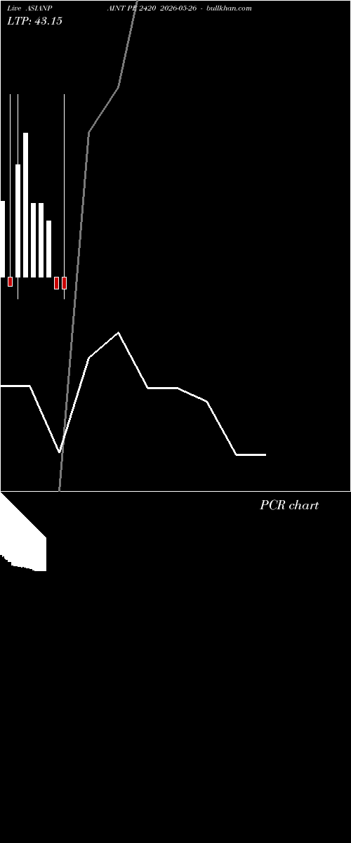  option chart ASIANPAINT PE 2420 2026-05-26 