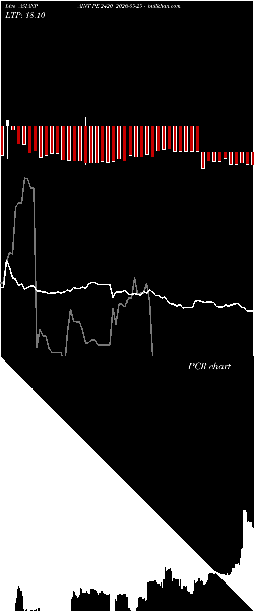  option chart ASIANPAINT PE 2420 2026-09-29 
