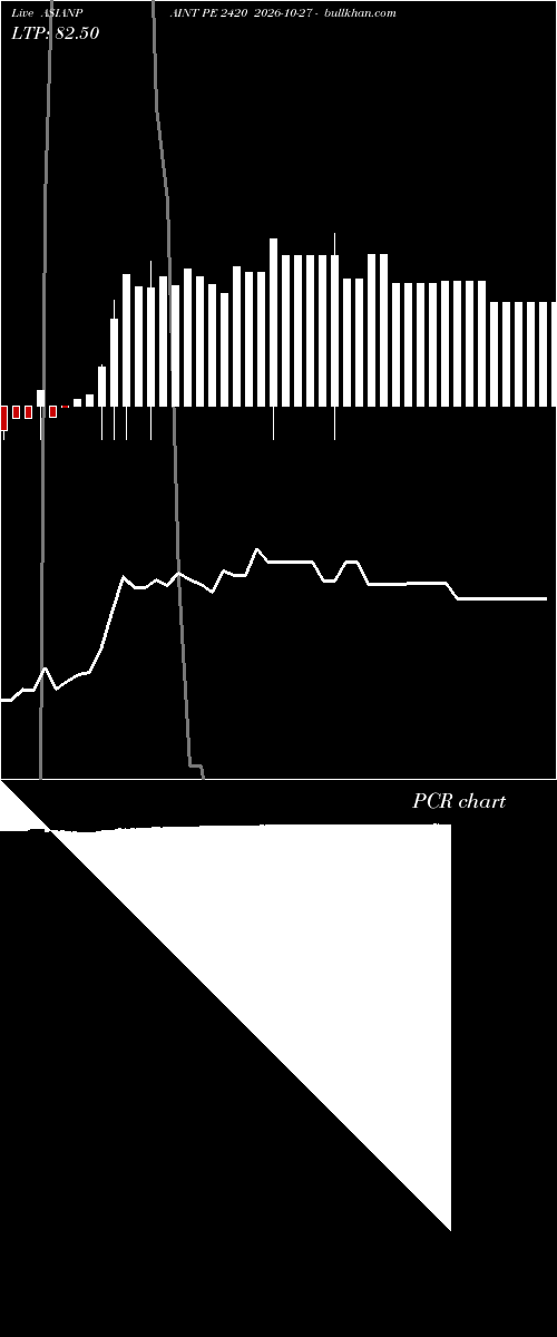 option chart ASIANPAINT PE 2420 2026-10-27 