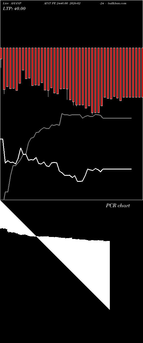  option chart ASIANPAINT PE 2440.00 2026-02-24 