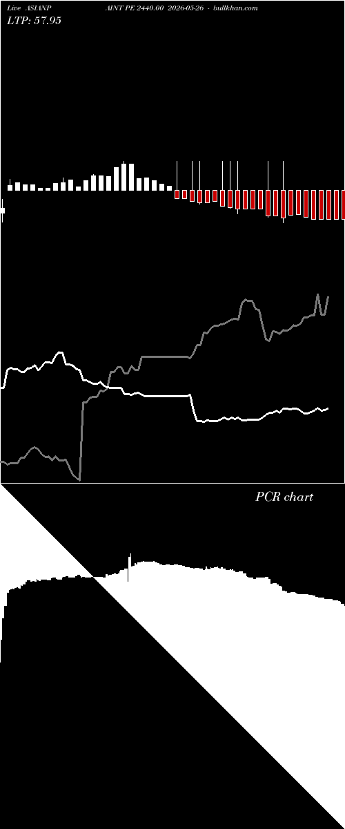  option chart ASIANPAINT PE 2440.00 2026-05-26 