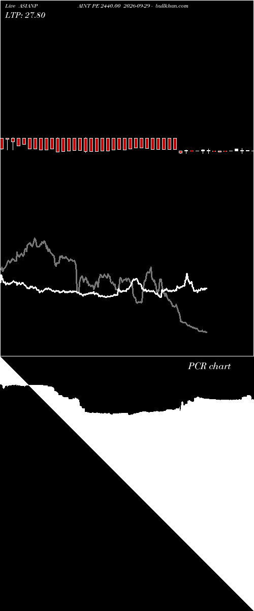  option chart ASIANPAINT PE 2440.00 2026-09-29 